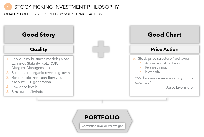 ThierryBorgeat's tweet photo. Traue niemals der Story und den Zahlen, solange sie nicht von der Preisentwicklung und dem Markt honoriert werden.

#aktien #börse #quality #compouding https://t.co/UkukrspdYb