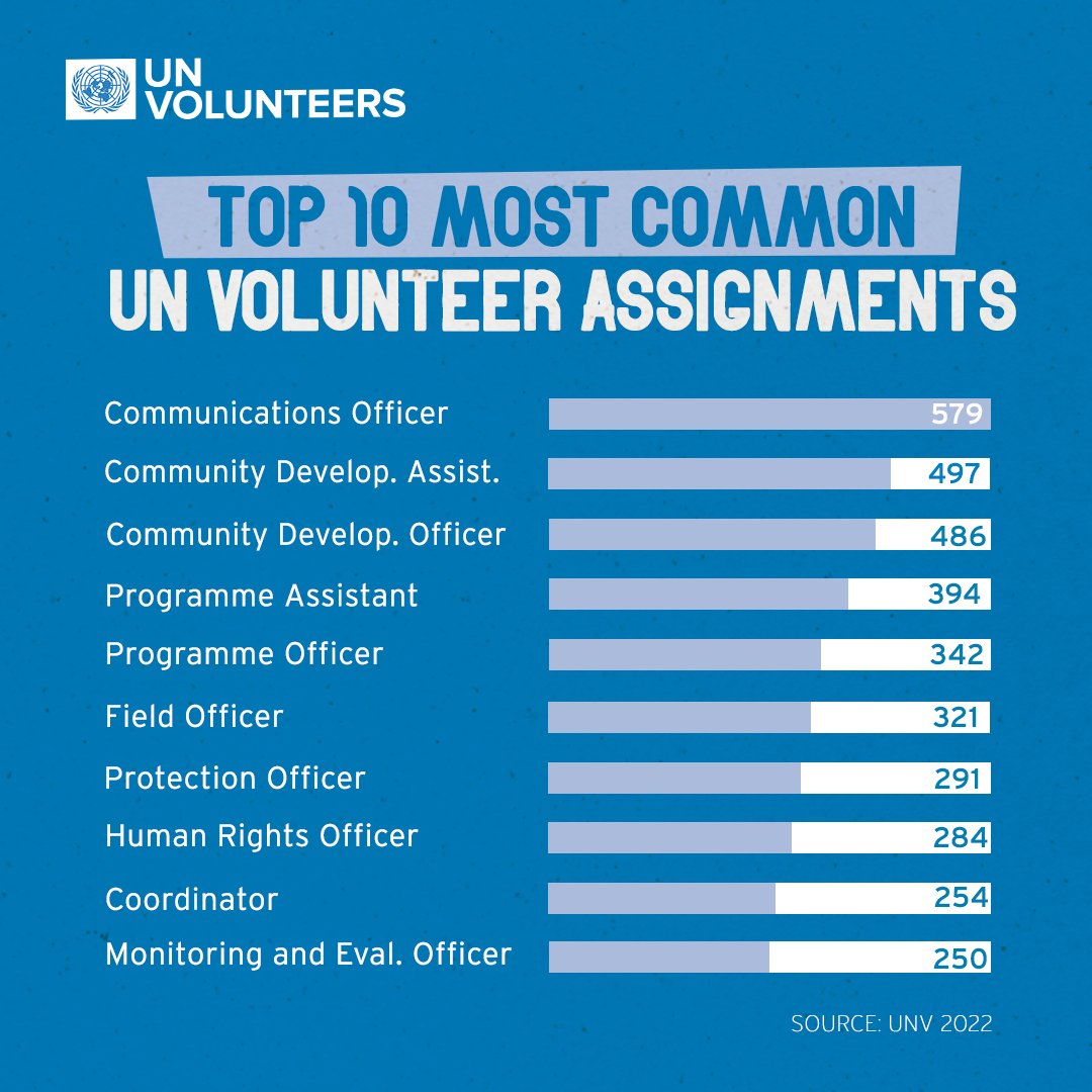 Which one do you think you would be the best at? 🤔 #2022inReview