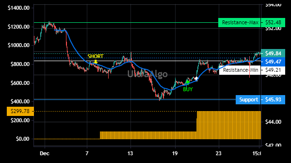 TShortalgo's tweet image. $EFSC Trading Ideas | Awaiting Short signal. 100% Profitability based on 3 trades. Profit factor is 100. Learn more at UltraAlgo.com. #EFSCSTOCK #trading
