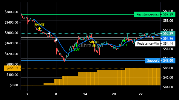 TShortalgo's tweet image. $KFRC Trading Ideas | Awaiting Short signal. 100% Profitability based on 6 trades. Profit factor is 100. Learn more at UltraAlgo.com. #KFRCSTOCK #trading