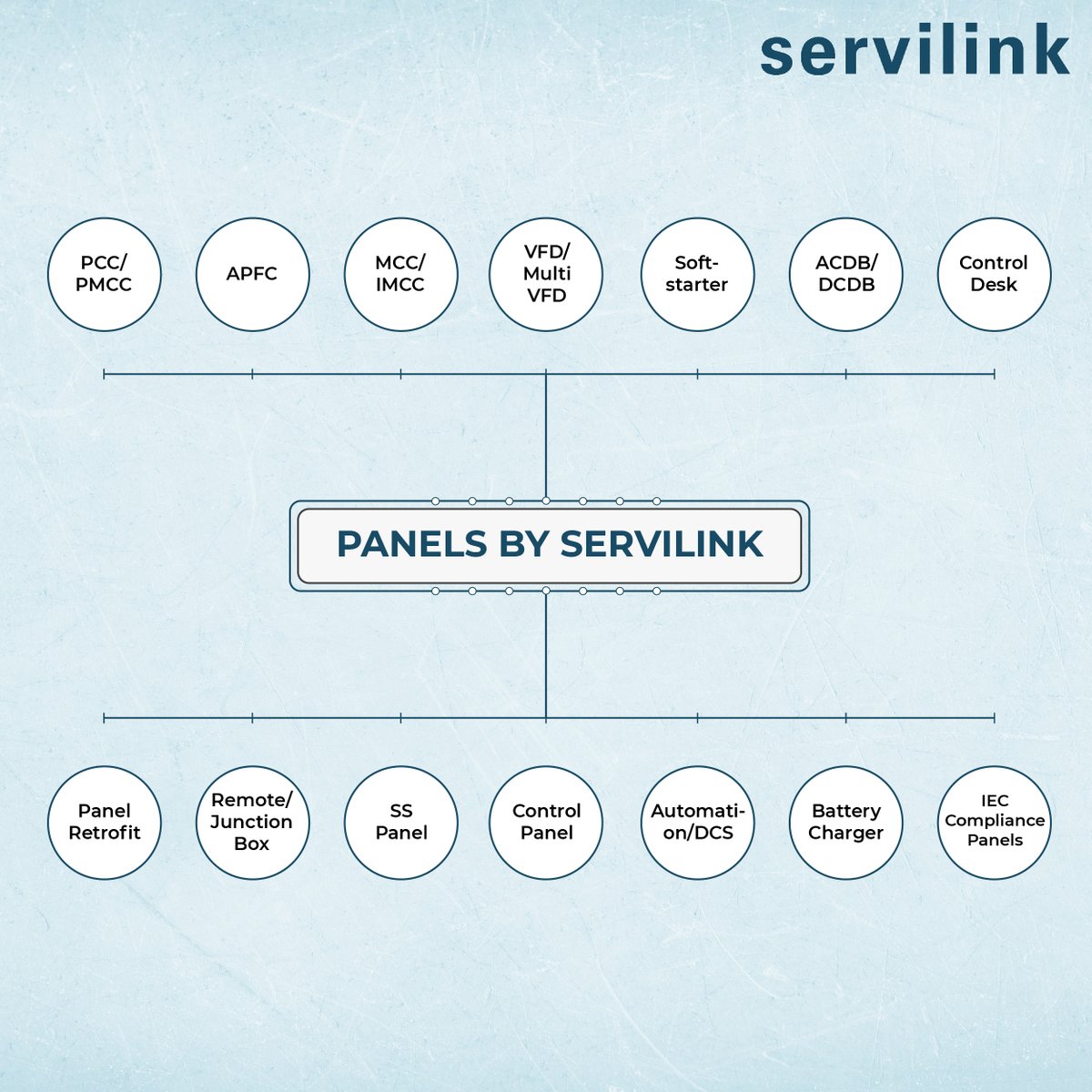 Servilink Systems Ltd tweet media