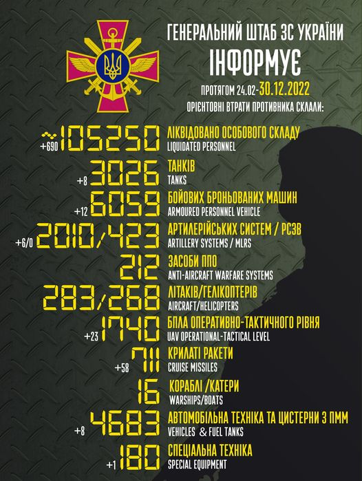 M0nstas's tweet photo. #WeirdMath
105K KIA
5K in 8 days
1 dead ivan every 138 seconds
26 ivans dies each hour
1 ivan costs $200K
$5.2M in hour
How Billionaires doing?
By October
Elon Musk made $52M/h
Jeff Bezos made $9M/h
Ivan is 3rd most successful entrepreneur
https://t.co/CrQ1lG9UgO https://t.co/Eyt9DIyGrB