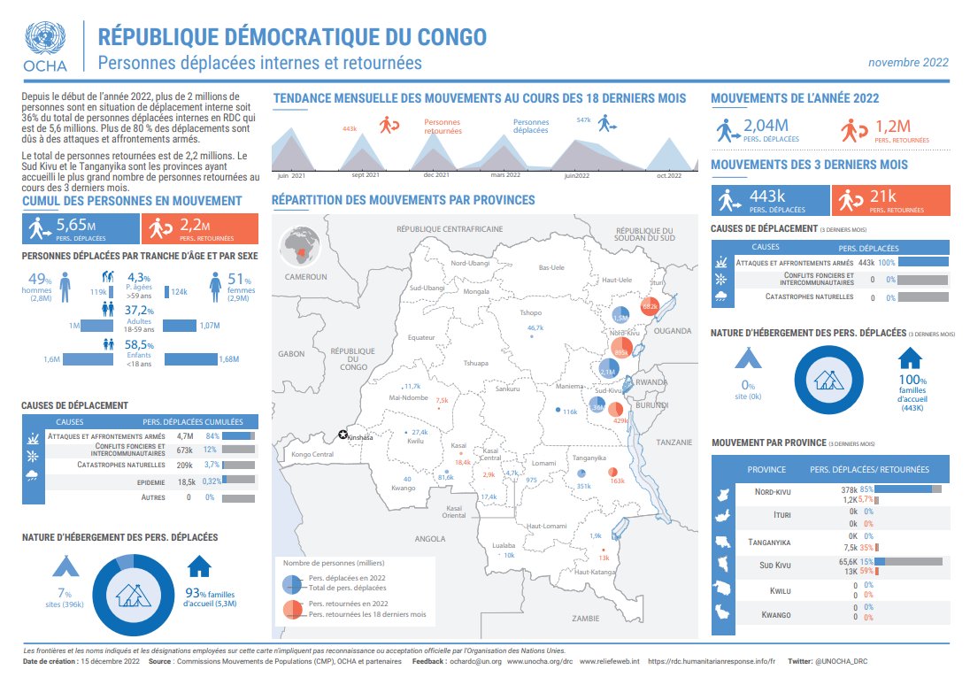 Cluster Nutrition RDC tweet media