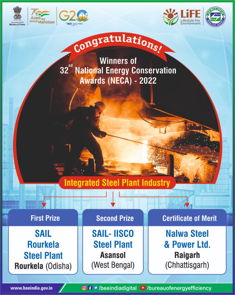 beeindiadigital's tweet photo. The 1st prize in the #IntegratedSteelPlant sector was awarded to SAIL, Rourkela Steel Plant, Rourkela, Odisha. BEE congratulates all the winners of #NationalEnergyConservationAwards (NECA) 2022. #NECAwards2022 #NECA2022 https://t.co/SukLTdPEHZ