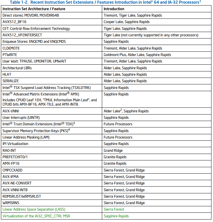 Instlatx64 on twitter intel released the 48th edition of the isa