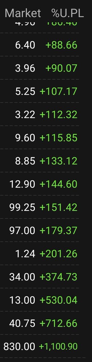ผลประกอบการของ Port ที่ถือมา 12 ปี

สรุปเคล็ดลับ คือ โชคดีงานยุ่งเลยไม่ได้ขาย 
พอหุ้นบวกเกิน 100% ก็จะขายออก 25% ที่เหลือจะตามเดือนละครั้ง ที่เห็น % สูงแต่จำนวนเงินอาจจะไม่ได้เยอะ แต่มันก็ทำให้เห็นว่าถ้าเลือกหุ้นถูกตัวมันต้องใช้เวลา และยิ่งเราเข้าใจธุรกิจเรายิ่งมีโอกาสซื้อถูกราคา