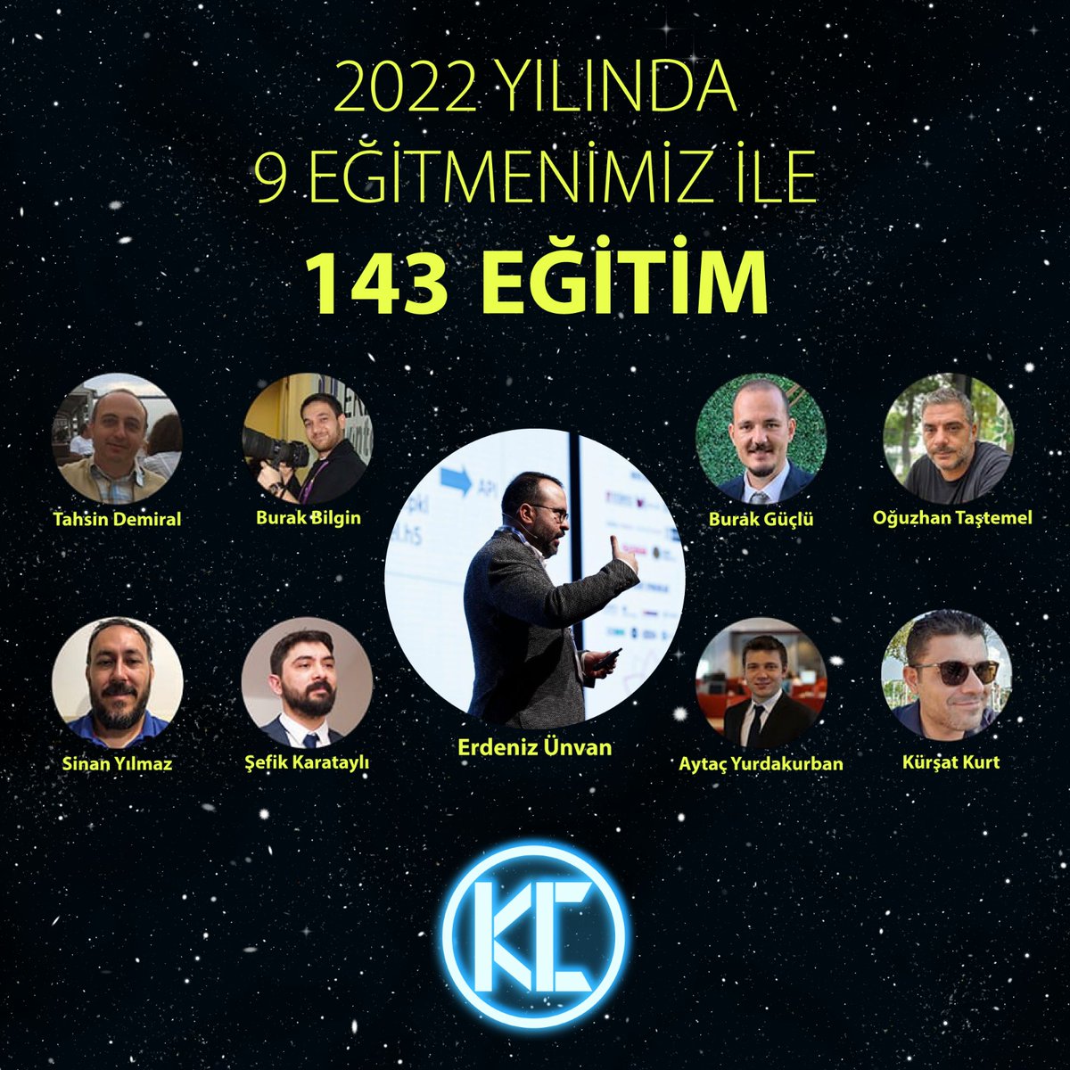 KnowledgeClubTR's tweet image. 2022 yılında 9 sertifikalı uzman hocamızla totalde 140 adet uzaktan canlı eğitim, 3 adet yüz yüze eğitim düzenledik.
Tüm iş ortaklarımıza ve öğrencilerimize teşekkür ederiz.
#IntendBasedNetworking #SoftwareDefinedNetworking #SoftwareDefinedStorage #InfrastructureAsACode