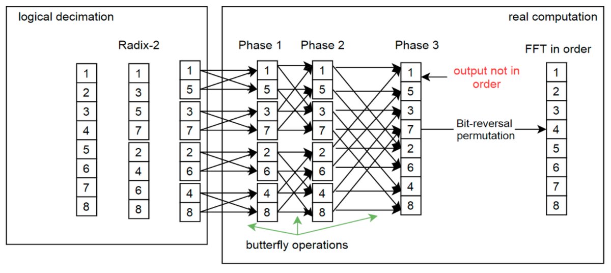 Sensors_MDPI's tweet image. #highlycitedpaper
Short-Time Fourier Transform Based on Metaprogramming and the Stockham Optimization Method
mdpi.com/1424-8220/21/1…
#STFT #programoptimization #butterflyoperation #Stockhamalgorithm #metaprogramming #Java #DSP #ECT