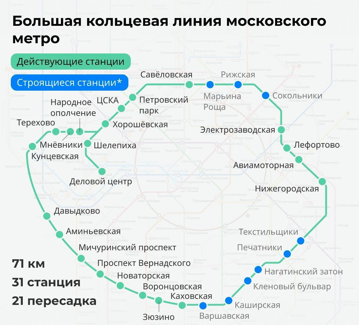 Большое кольцо метро Москвы схема 2022