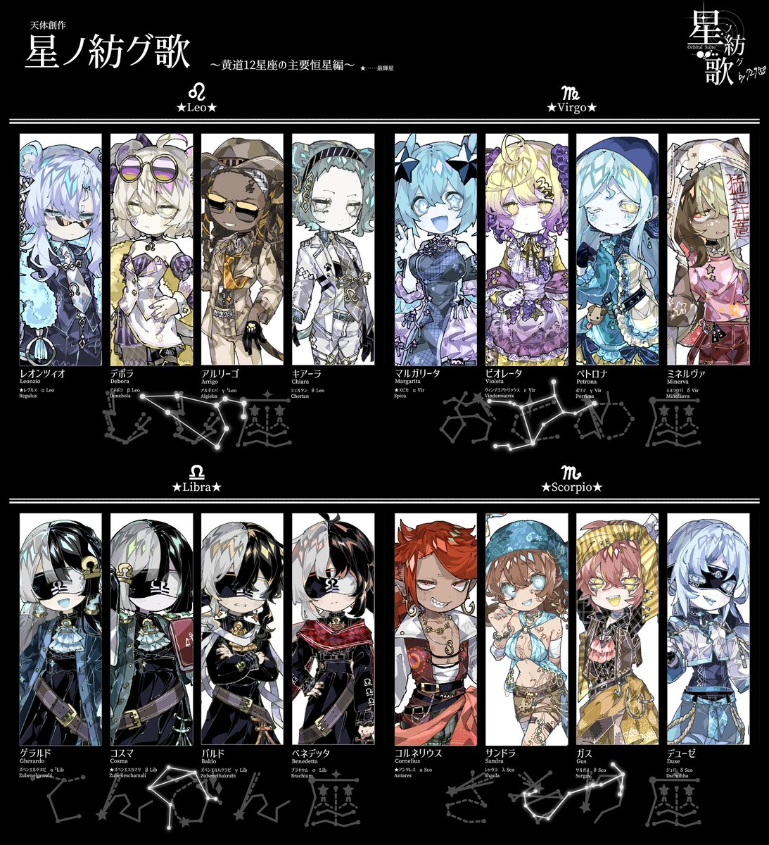 2022年　黄道十二宮　2オンス 天体擬人化】 黄道十二星座 主要恒星まとめ