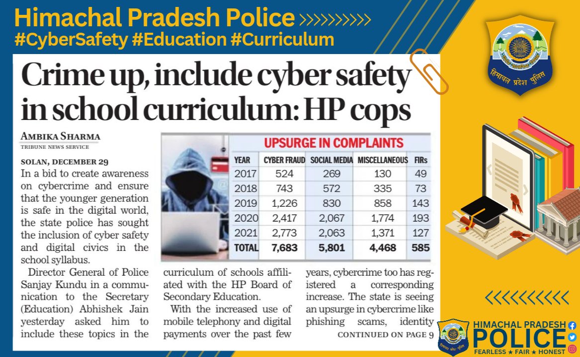 himachalpolice's tweet photo. #CyberSafety #Education #Curriculum #HPCops #Complaints #CyberCrime #Schools #HPPolice 

Links: https://t.co/MBN7d3o8Ha

https://t.co/ACHQdujPMt

https://t.co/6G4KF5qWSU https://t.co/YDQG7OUNZe