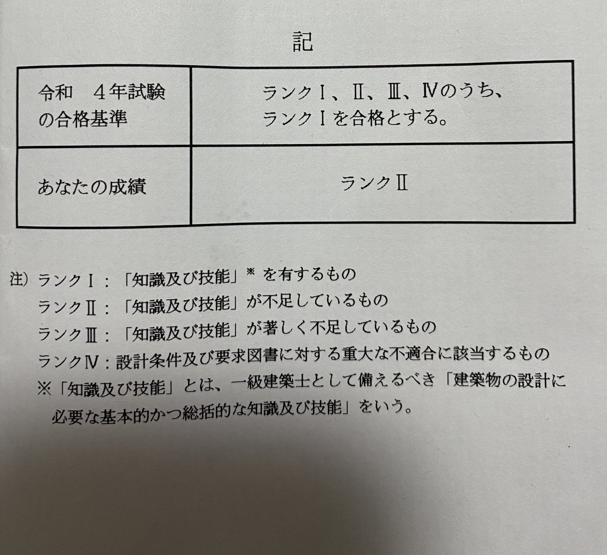 R415891185's tweet photo. ランクIIだったのかー
余計悔しいけど細かいミスが多かったからしょうがない https://t.co/waV2h4eNDa