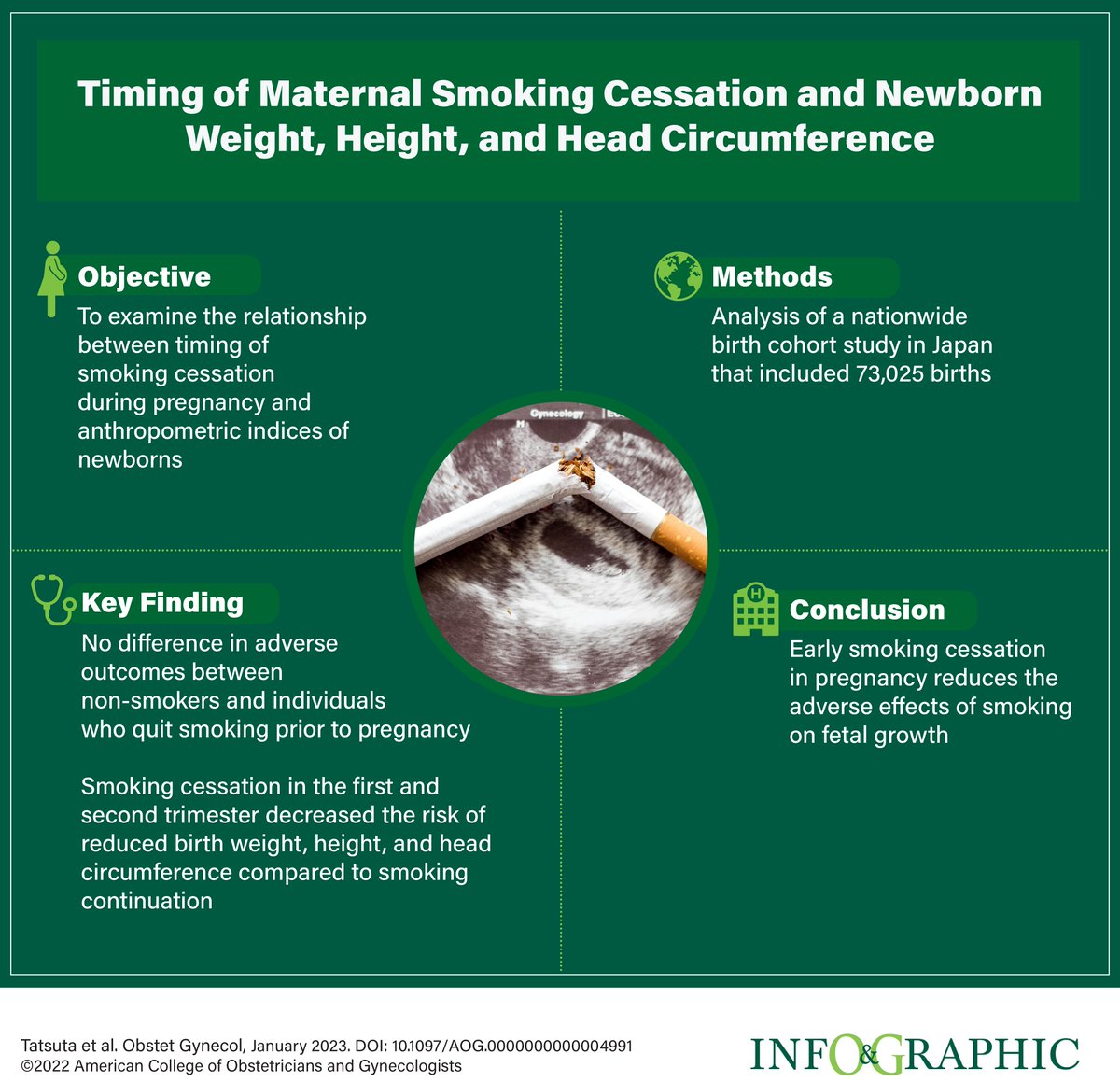 stoppen met roken op elk moment in de zwangerschap loont RT <a href="/greenjrnl/">The Green Journal</a>: FREE: A nationwide cohort study evaluating the association between maternal #smoking, cessation, and newborn measurements. ow.ly/p2i030ssXF5