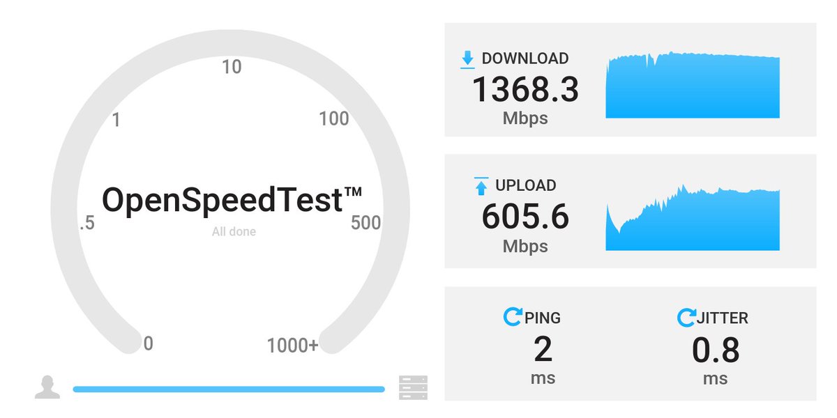 simons.templar (@simotemplar2x) on Twitter photo This is my Network speed test result from OpenSpeedTest™️. Compare your Network speed to mine! openspeedtest.com/results/show?&… (X11; Linux x86_64; rv:108.0) Gecko/20100101 Firefox/108.0 #speedtest # via <a href="/openspeedtest/">OpenSpeedTest™ Free & Open-Source HTML5 SpeedTest</a> | ho modificato il router ! This is my Network speed test result from OpenSpeedTest™️. Compare your Network speed to mine! openspeedtest.com/results/show?&… (X11; Linux x86_64; rv:108.0) Gecko/20100101 Firefox/108.0 #speedtest # via <a href="/openspeedtest/">OpenSpeedTest™ Free & Open-Source HTML5 SpeedTest</a> | ho modificato il router !