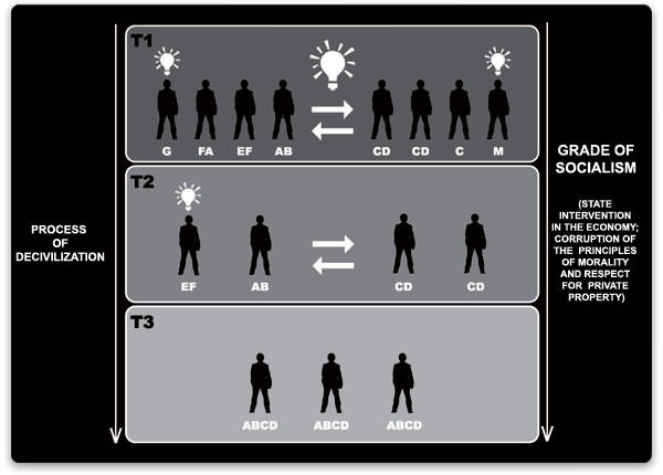 xeniaioa's tweet image. #Socialism leads to #Decivilization
The US is suffering early stages of “DECIVILIZATION”, not merely a temporary bump in the road. Decivilization is the dismantling of the critical, complex pillars of a civilization, rendering it UNABLE to FUNCTION.