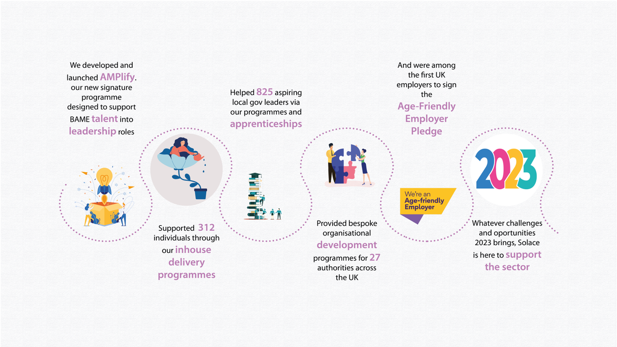 Whatever challenges 2023 brings, Solace is here to support the sector. #SolaceCelebrates