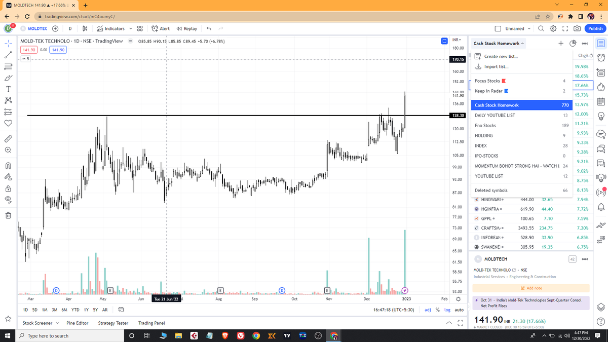 dhawal20jain's tweet photo. ⚡️FINISHED SCANNING ALMOST 800 STOCKS  FOR WEEKEND HOMEWORK.

⚡️HAVE SELECTED AROUND 50 STOCKS AND NOW WILL CUT SHORT TO 10 TO 15 STOCKS .

⚡️AND WILL START MESSAGING YOU GUYS 
THE STOCKS LIST IN DM😇💯
#MOMENTUMTRADING https://t.co/JBxOtDcMU0