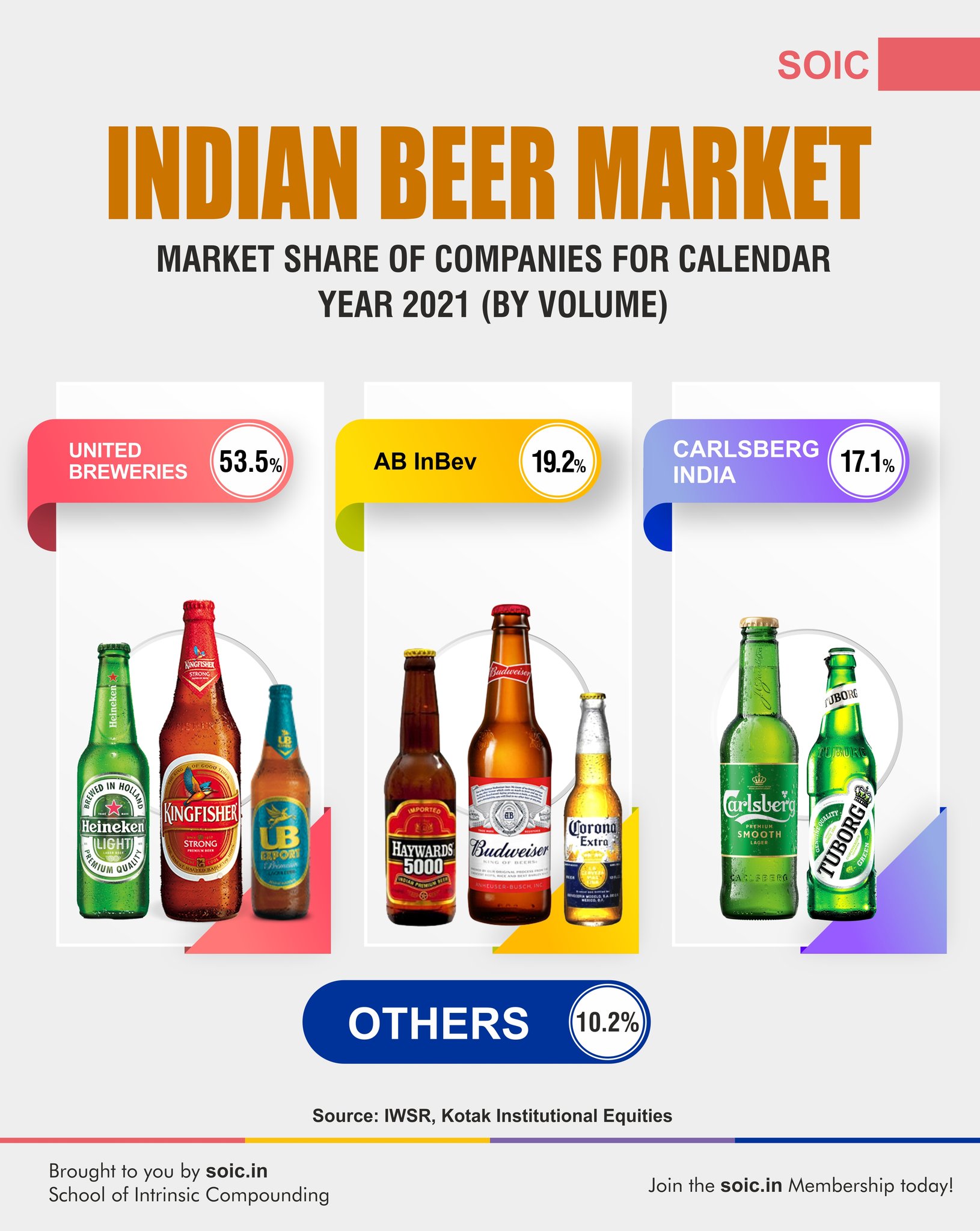 indian beer brands