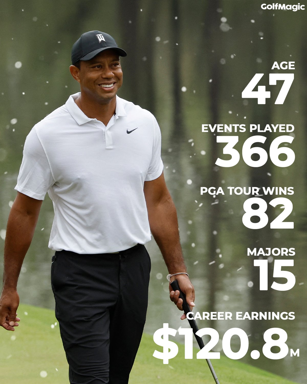 Happy Birthday to the G.O.A.T, Tiger Woods! 