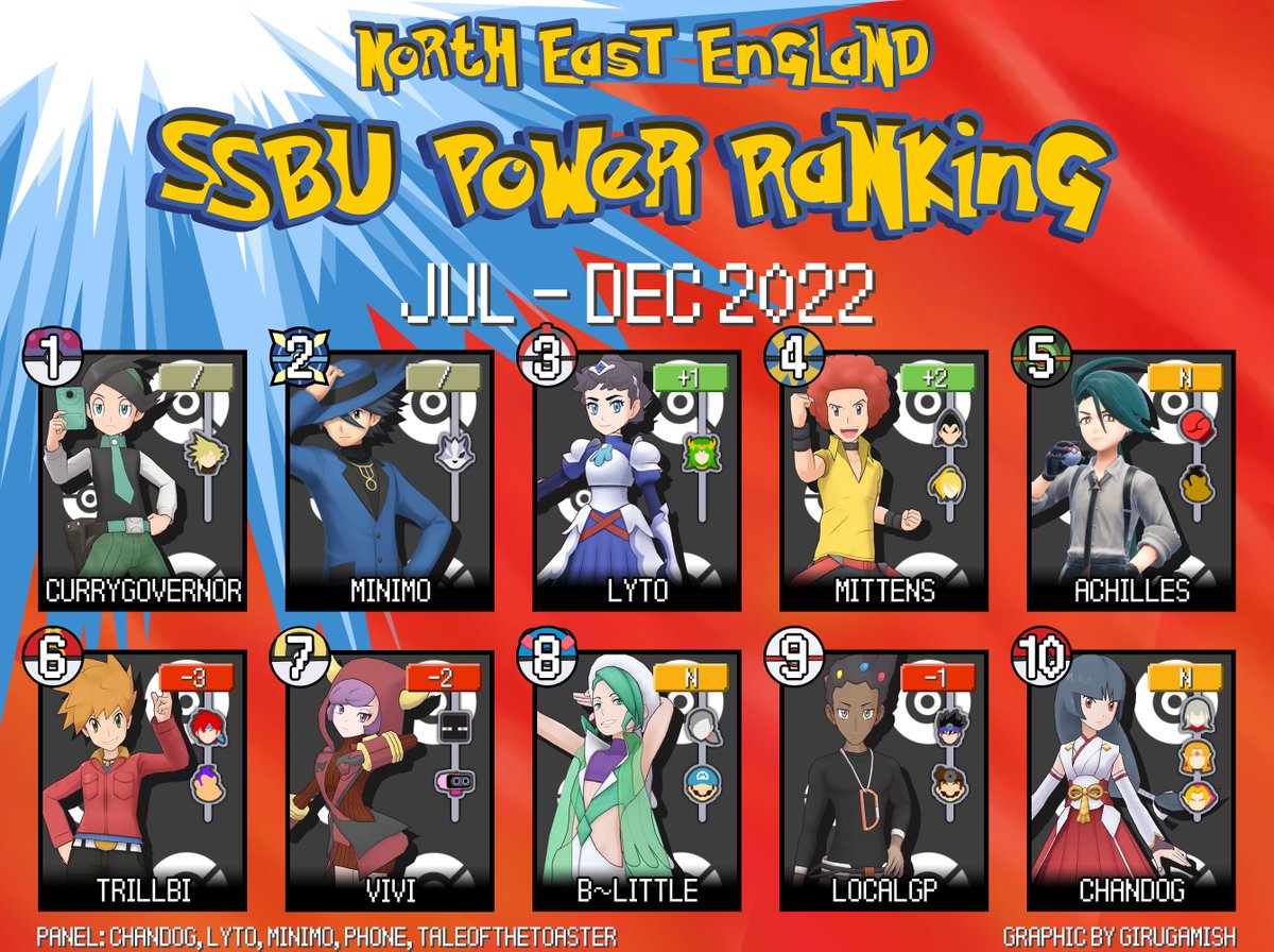 North East Smash Arena tweet media