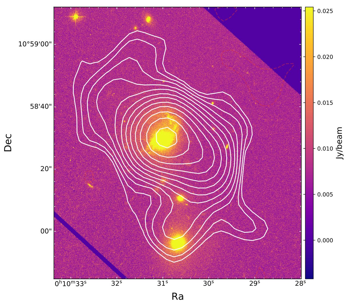 Study of the radio intermediate #quasar #IIIZw2 (TLDR): disk - jet activity at sub-parsec (pc) - pc regions and growth of the jet to ~ 100 kilo-pc sizes. 

Arxiv: arxiv.org/abs/2212.13735

<a href="/Tao_AN/">Tao An</a> <a href="/hfalcke/">Heino Falcke</a> <a href="/ColourfulCosmos/">Dr Natasha Hurley-Walker</a> <a href="/YingkangZhang/">Yingkang Zhang</a> 

(See thread below for longer version LV)
