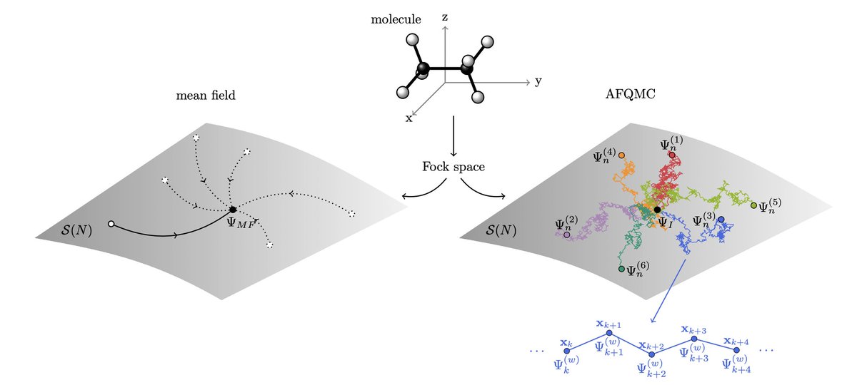 CCHighlights's tweet photo. On the potentially transformative role of auxiliary-field quantum Monte Carlo in quantum chemistry: A highly accurate method for transition metals and beyond
https://t.co/Gi18gntfIa #compchem https://t.co/ctwInSl9Bo