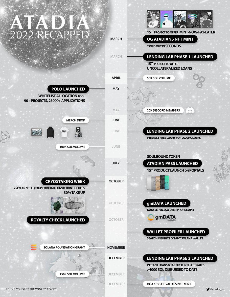 Our 2022 curated and fulfilled ⚫️⚪️ 

To 2023…