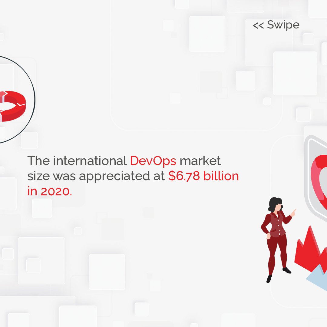 Coderushnepal's tweet photo. DevOps is the talk of the town these days and it is growing rapidly. Grab the opportunity right now before its too late.
Apply here: https://t.co/rXdnwF2zf6
For more information, visit: https://t.co/VDLPsp7Xl7
#DevOps Cloud #DevOpsStats #DevOpsFacts #DevOpsCommunity #DevOps https://t.co/fwvAwxdxHQ