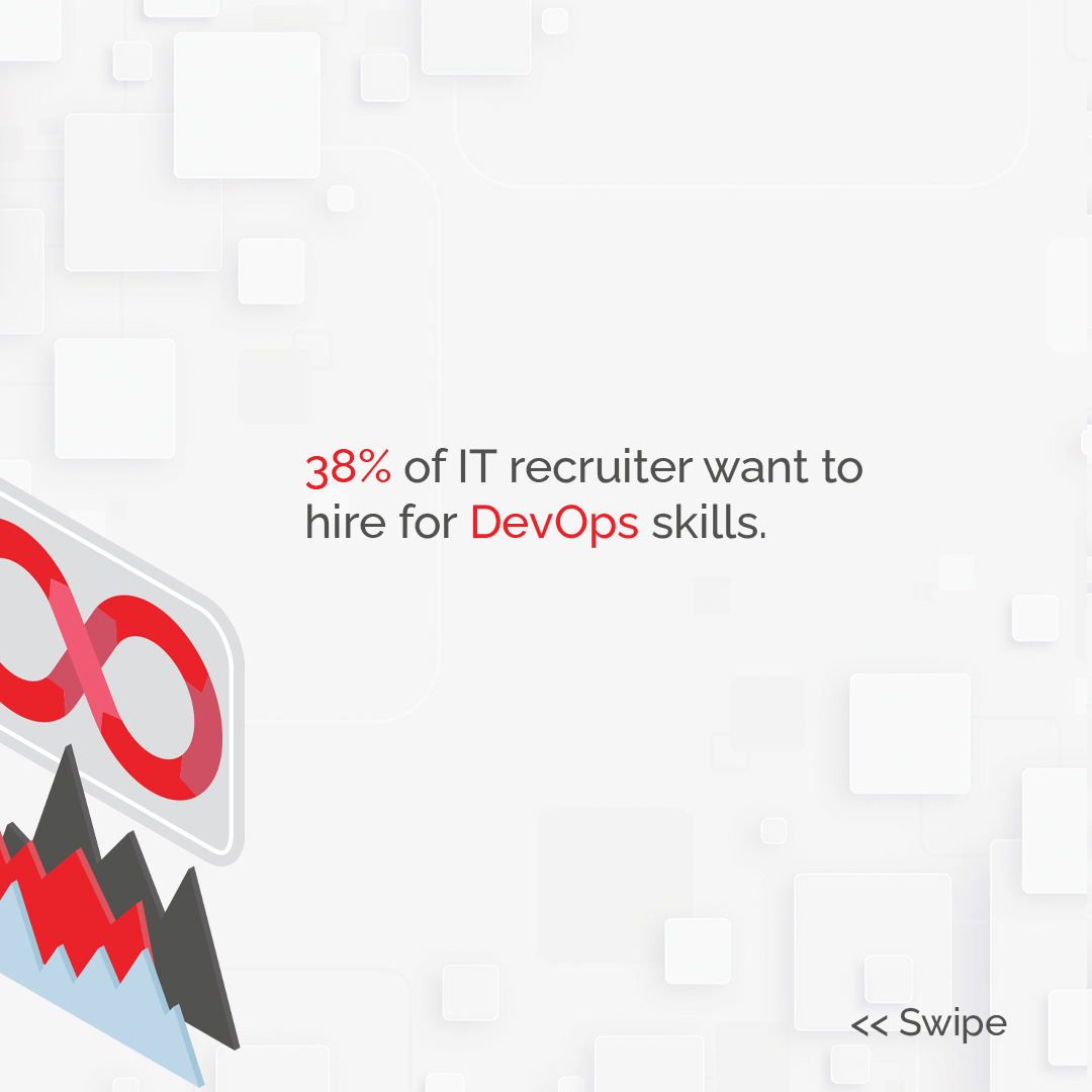 Coderushnepal's tweet photo. DevOps is the talk of the town these days and it is growing rapidly. Grab the opportunity right now before its too late.
Apply here: https://t.co/rXdnwF2zf6
For more information, visit: https://t.co/VDLPsp7Xl7
#DevOps Cloud #DevOpsStats #DevOpsFacts #DevOpsCommunity #DevOps https://t.co/fwvAwxdxHQ