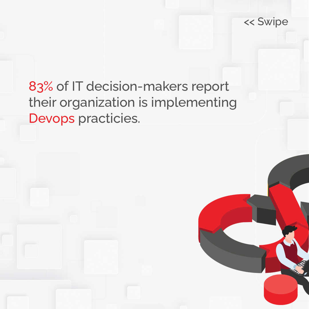 Coderushnepal's tweet photo. DevOps is the talk of the town these days and it is growing rapidly. Grab the opportunity right now before its too late.
Apply here: https://t.co/rXdnwF2zf6
For more information, visit: https://t.co/VDLPsp7Xl7
#DevOps Cloud #DevOpsStats #DevOpsFacts #DevOpsCommunity #DevOps https://t.co/fwvAwxdxHQ