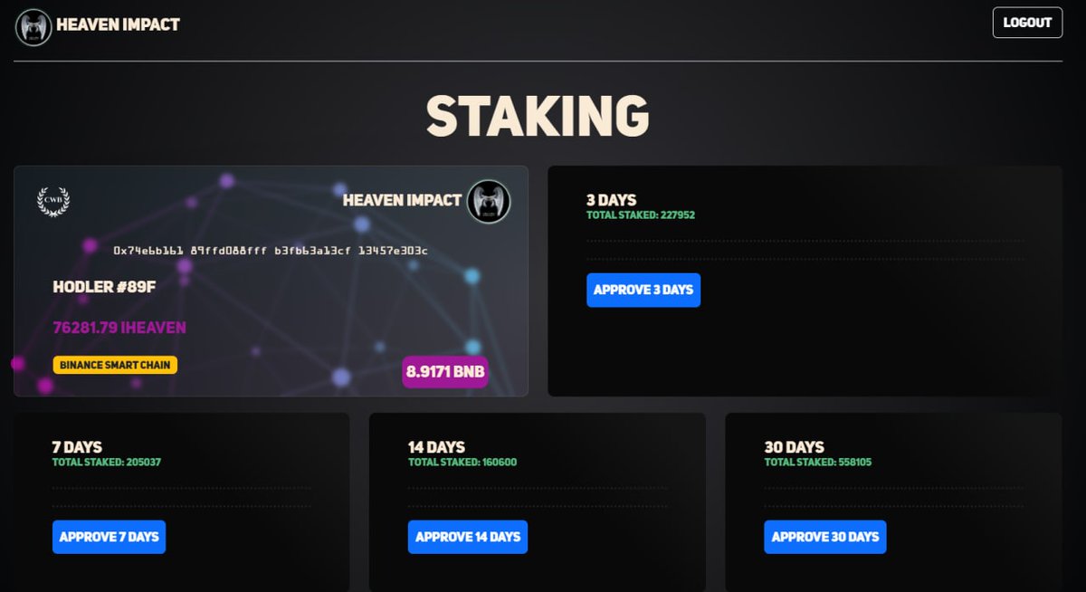 HeavenImpactERC's tweet photo. Staking Update

1,151,694 Tokens locked on staking so far! It's 11.51% of total supply and 27.4% of roaming supply!

Bullish and ready to send 🚀

Join us https://t.co/BPtgbkaIpN

#bnb #Crypto #Staking #PancakeSwap #cryptocurrency #bsc https://t.co/9haMynmgqb