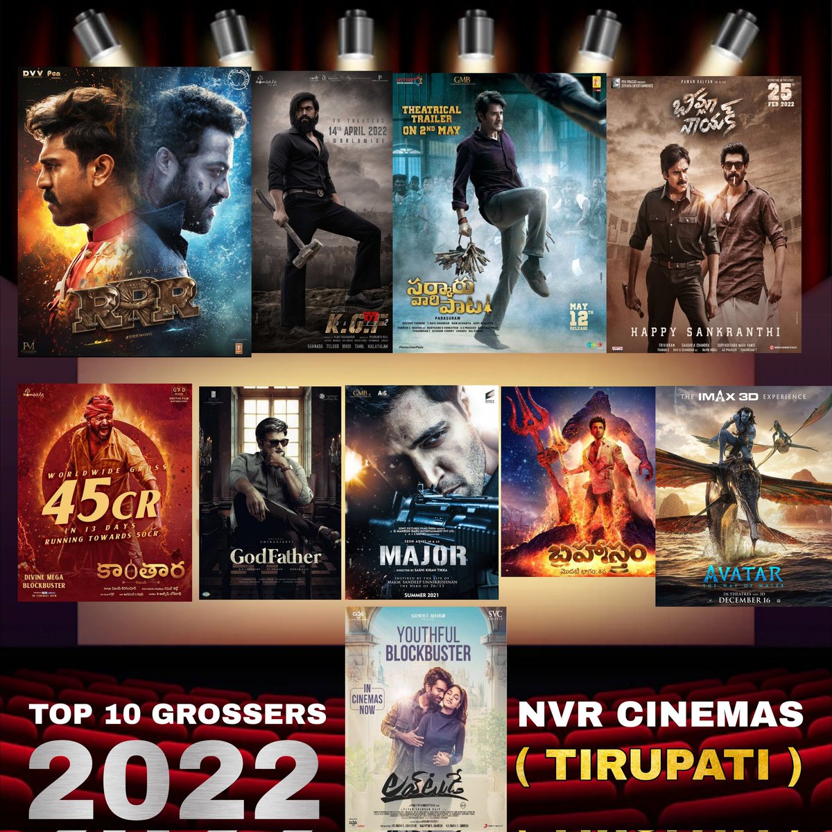 Our @NVRCinemas Top 10 Grossers In 2022

#RRRMovie #KGFChapter2 #SarkaruVaariPaata #BheemlaNayak #Kantara #GodFather #Major #Brahmastra #AvatarTheWayOfWater #LoveToday 
@RRRMovie @SVPTheFilm @officialavatar