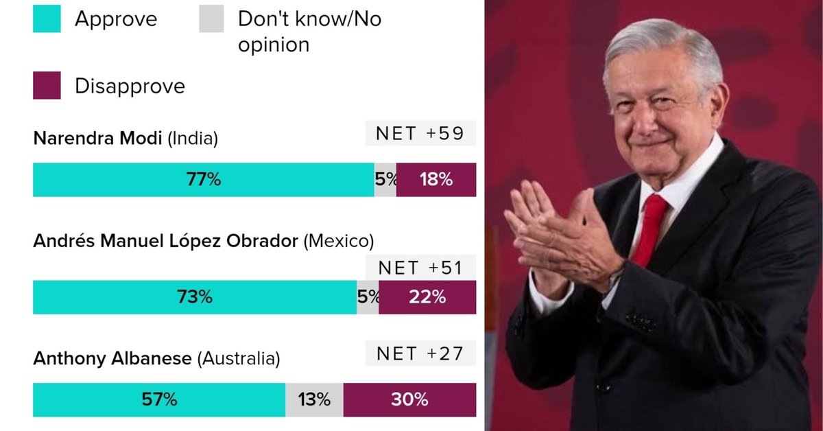 Gurú Político tweet media