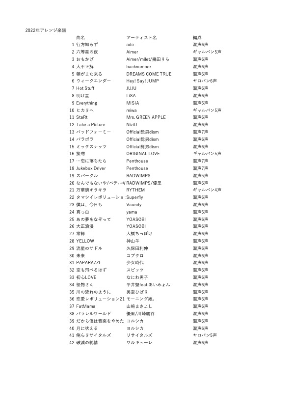 し ょ う ご Musescore好きアレンジャー Syo Score Twitter