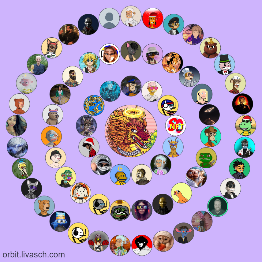 Don't be sad my friends who are not in the Circle. It is created according to those who interact the most with my account. 💜🫡