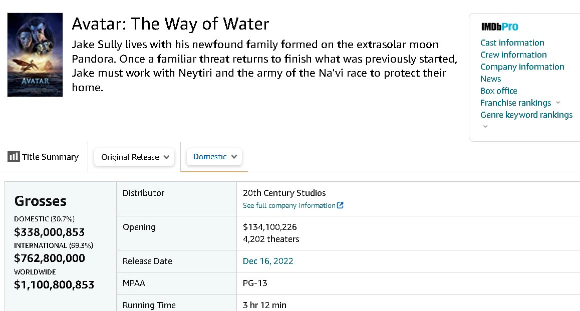 Llevo años viendo comentarios de gente riéndose de Avatar. Que si no ha tenido impacto cultural... que si James Cameron es idiota... nadie va a ver las secuelas, van a ser un fracaso... etc

El cine lleno, y hasta mi abuelo ha querido ir a verla.

Internet no es el mundo real