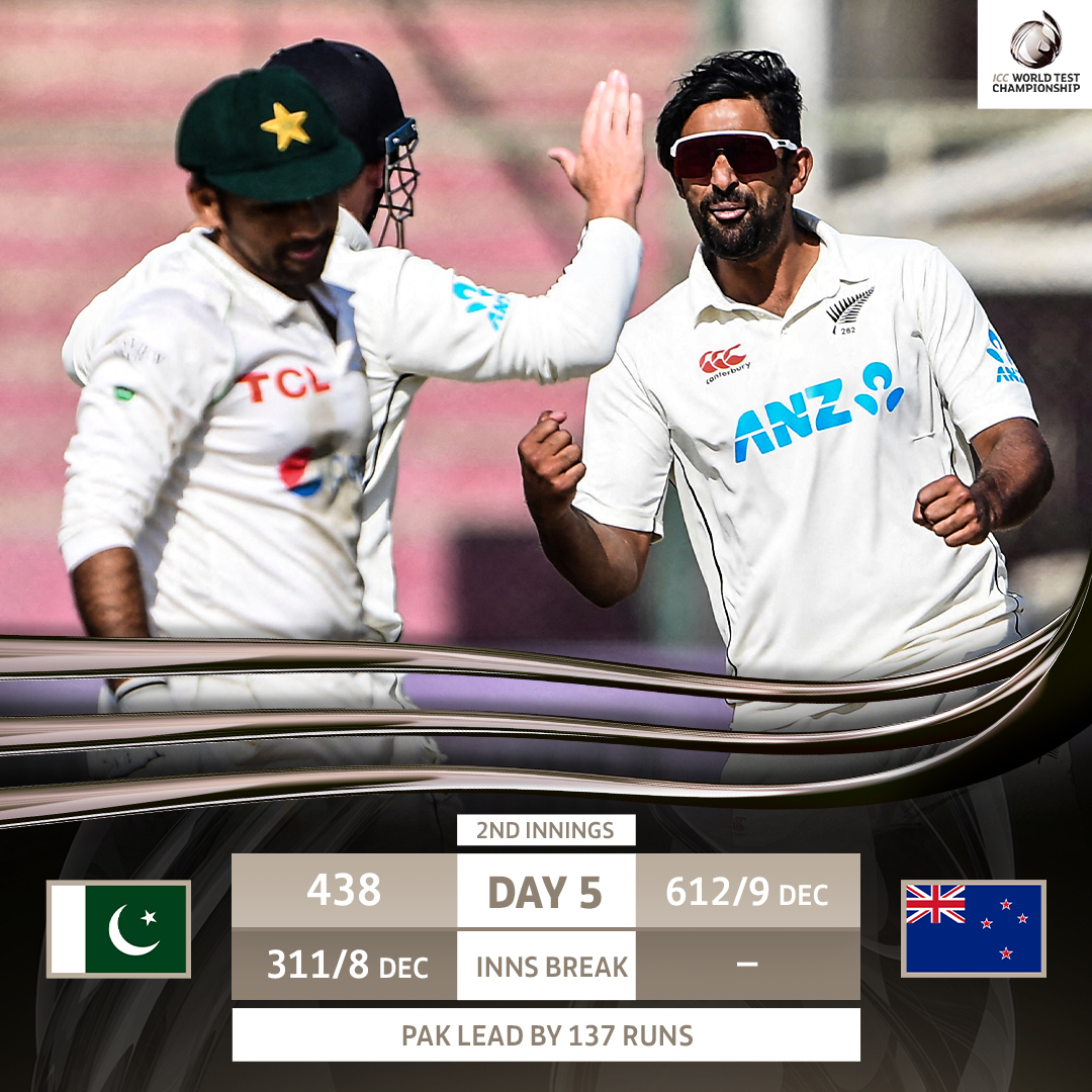 ICC's tweet photo. Pakistan have declared!

New Zealand need 138 to win 👀

#PAKvNZ | #WTC23 | 📝 https://t.co/HdzZd88nK3 https://t.co/oHLYk4ykH2