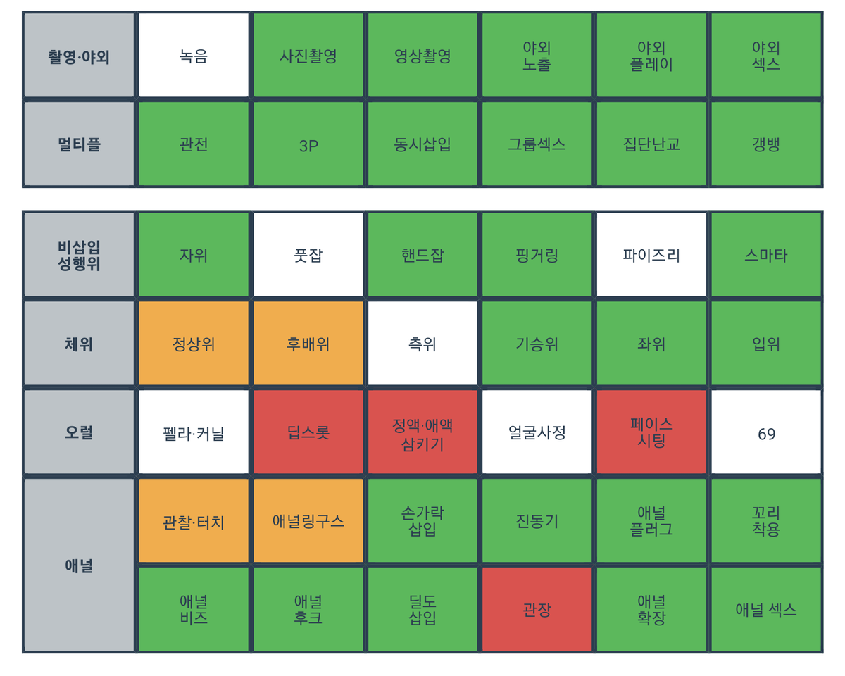 #시디 #cd #여장 #시디섭 #섹트 #러버 #에세머 #bdsm

취향 맞는분 찾아여 ~~~