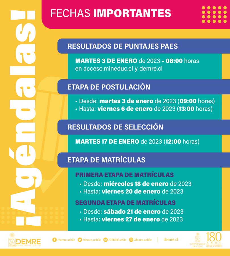 Calendario de Admisión Universitaria 2023