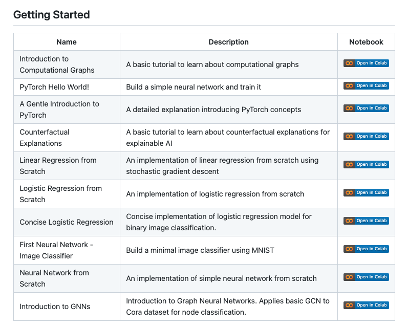 omarsar0's tweet image. In 2022, we spent a lot of time building AI education @dair_ai.

Here is a recap of all our efforts: