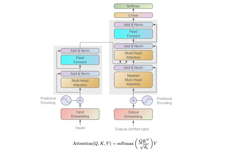 omarsar0's tweet image. In 2022, we spent a lot of time building AI education @dair_ai.

Here is a recap of all our efforts: