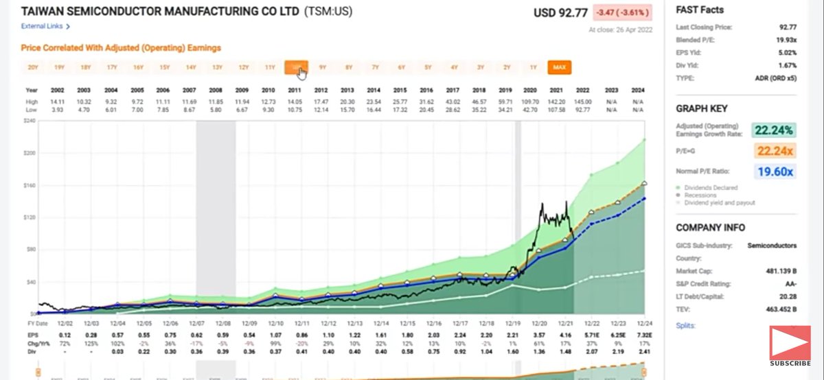 BOT_Touchpad's tweet photo. #fastgraph $tsm $googl $amzn https://t.co/50kAND85MT