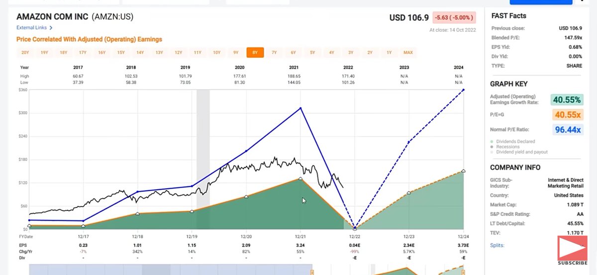BOT_Touchpad's tweet photo. #fastgraph $tsm $googl $amzn https://t.co/50kAND85MT