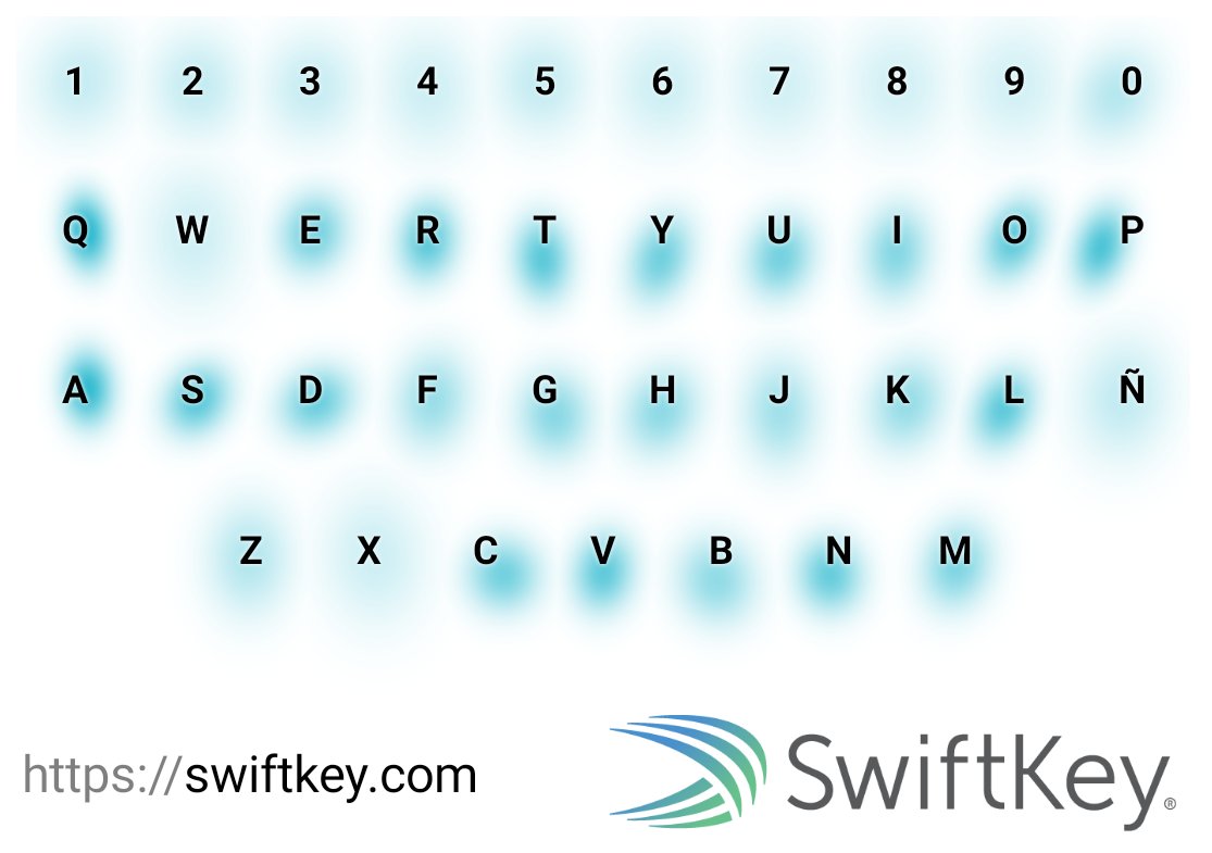 ElKoalaWilmore's tweet photo. SwiftKey hizo este mapa de pulsaciones de cómo escribo. Obtenlo gratis en https://t.co/sInh1sgi3T https://t.co/NRwdZ7DJs1