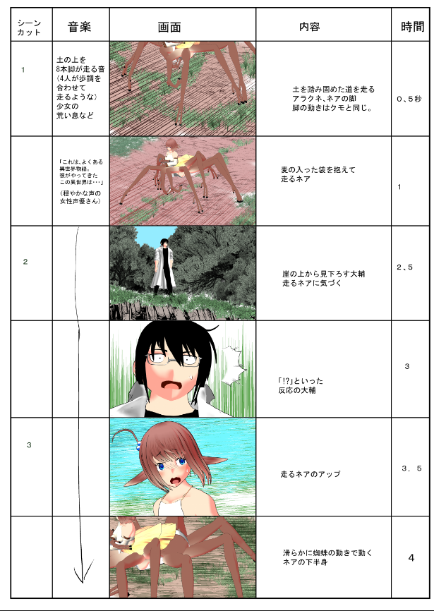 こんな感じで
絵コンテ切ってみたが、合ってるんだろうか。 