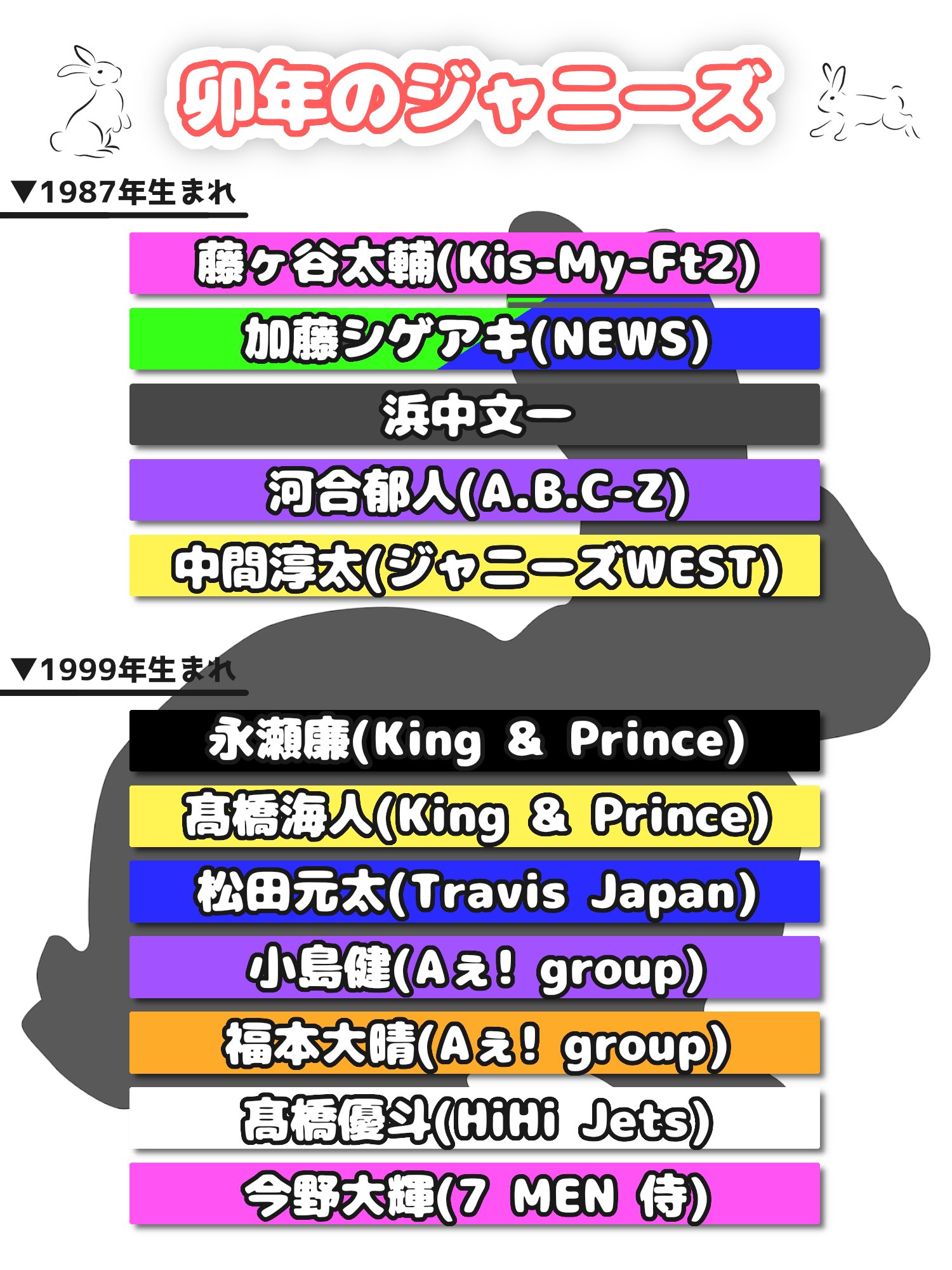 1999年のジャニーズ