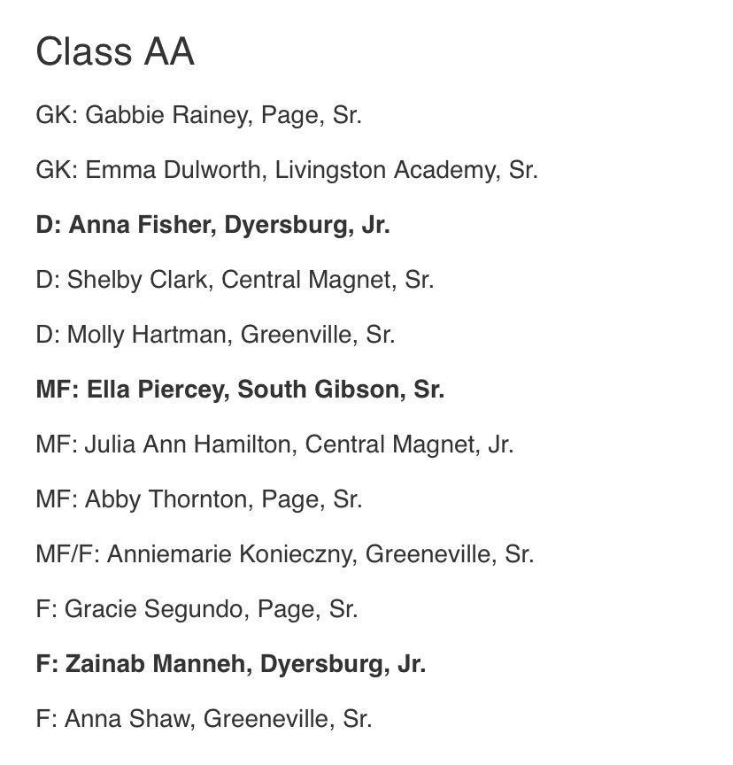 Congratulations to <a href="/EllaPiercey/">Ella Piercey</a> on being named to the Tennessee Sports Writers Association All State team! #LadyHornet⚽️ #TheSisterhood