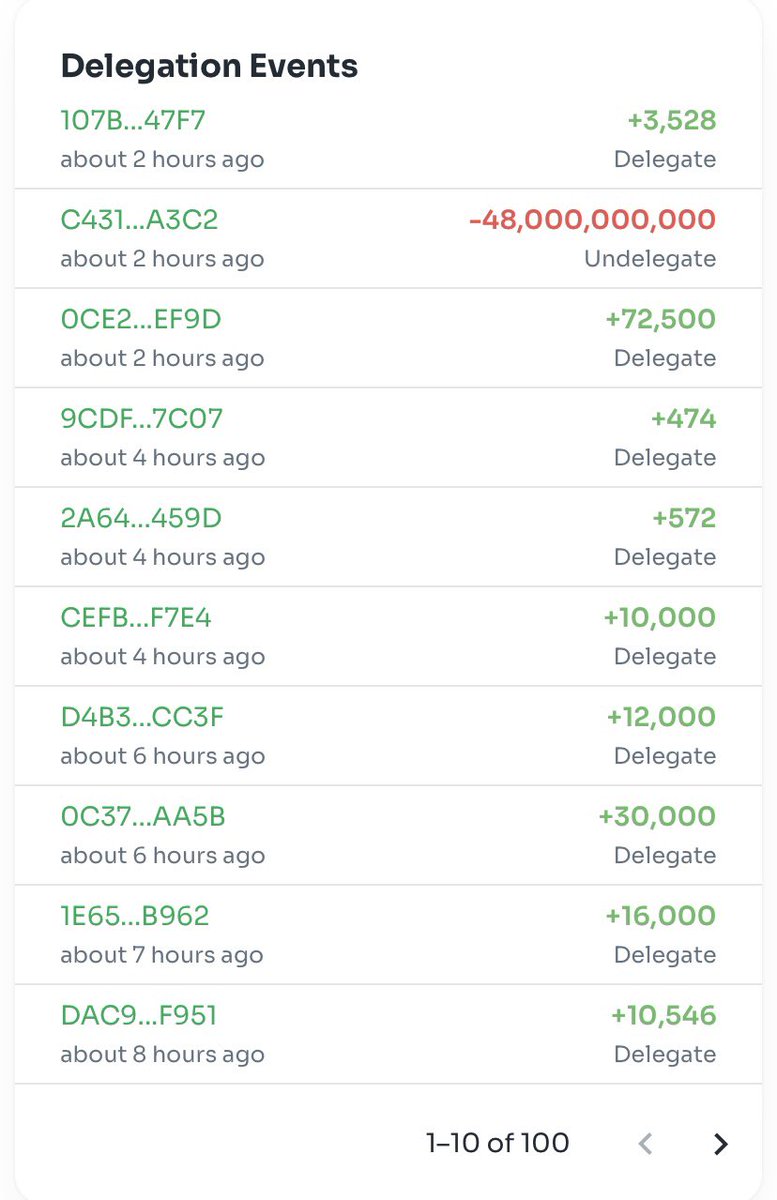 Perry8k's tweet photo. 48 Billion #LUNC, Interesting...Can we boycott @kucoincom now? All the empty promises and now look at this. I'll tell you what if you burn the 48B we won't #Boycottkucoin....Deal π€ https://t.co/2EkI86FSJw