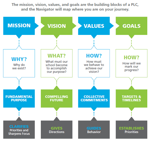 Solution Tree tweet media