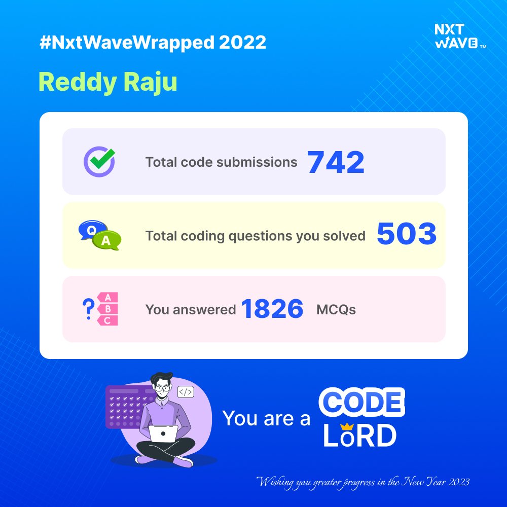 ReddyRaju6309's tweet image. MY ACHIEVEMENTS OF 2022🥳

Very happy to see my acheiments and got encourage to do best for 2023. Thank you NXTWAVE.

#nxtwavewrap2022
#nxtwaveteam 
#nxtwavewrap 
#nxtwave